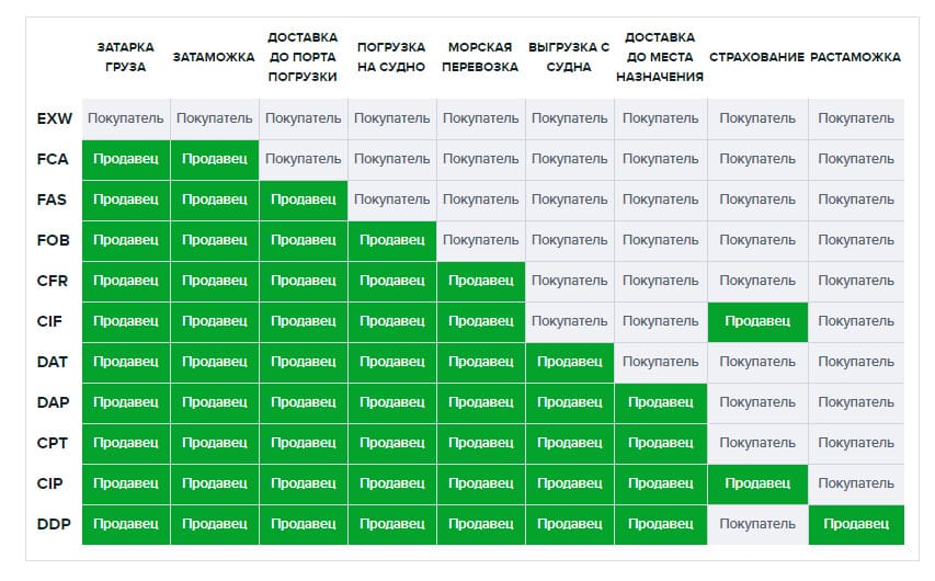 Таможенное оформление грузов фото 22