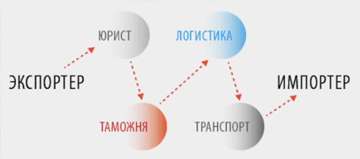 Поиск поставщико фото 17