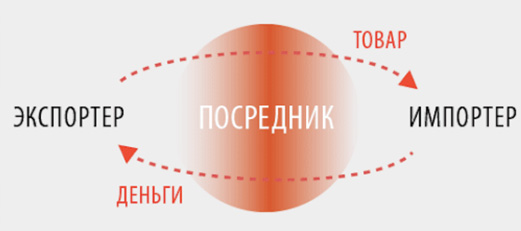 Поиск поставщико фото 17
