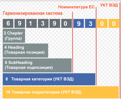 Поиск поставщико фото